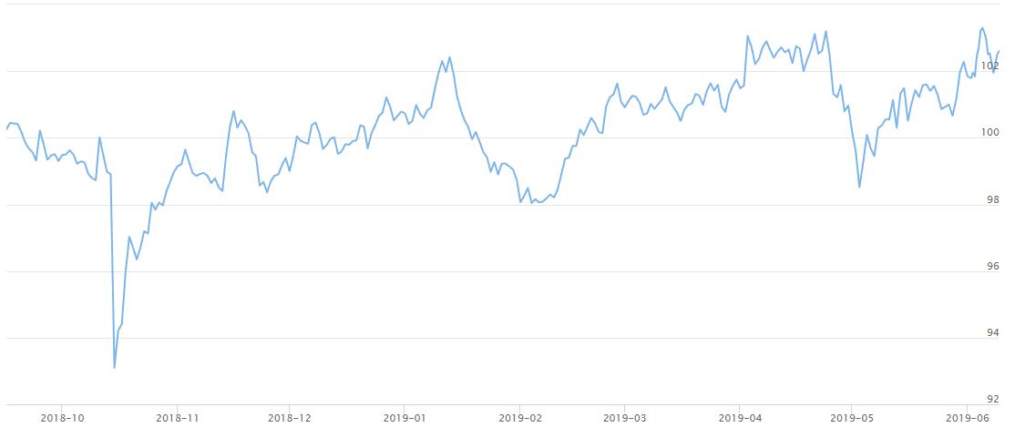 区块链板块今日走势,区块链牛市最新行情