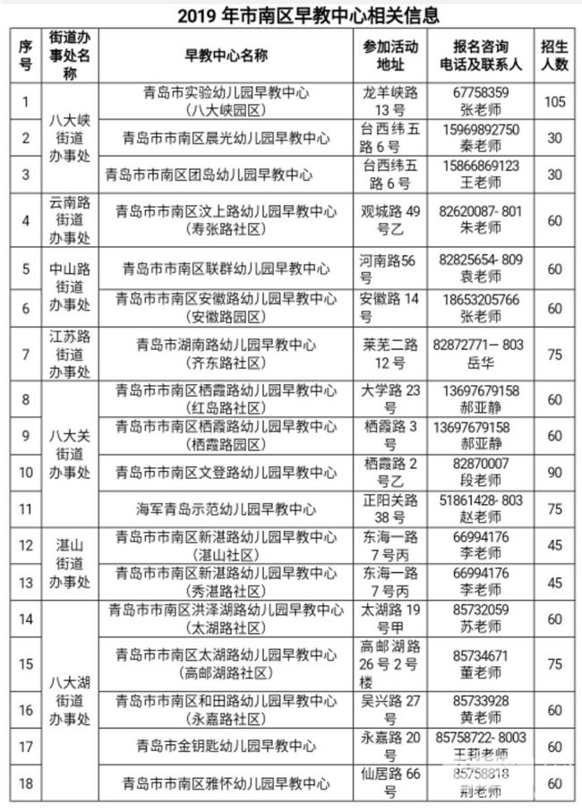 幼儿园公益早教报名通知,2019市北区婴幼儿公益早教