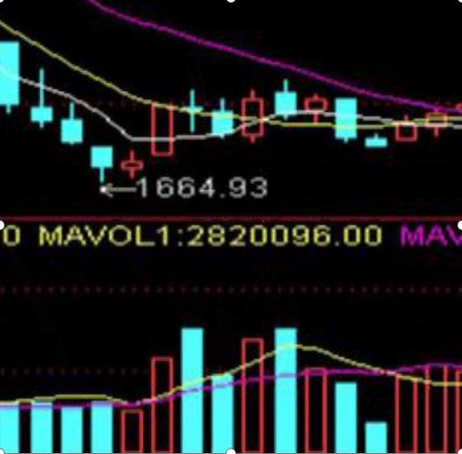 私募人人都视为至宝：股市高手最高的三重境界“知思”“知让”“知退”炼成其中一重，足以决胜千里之外