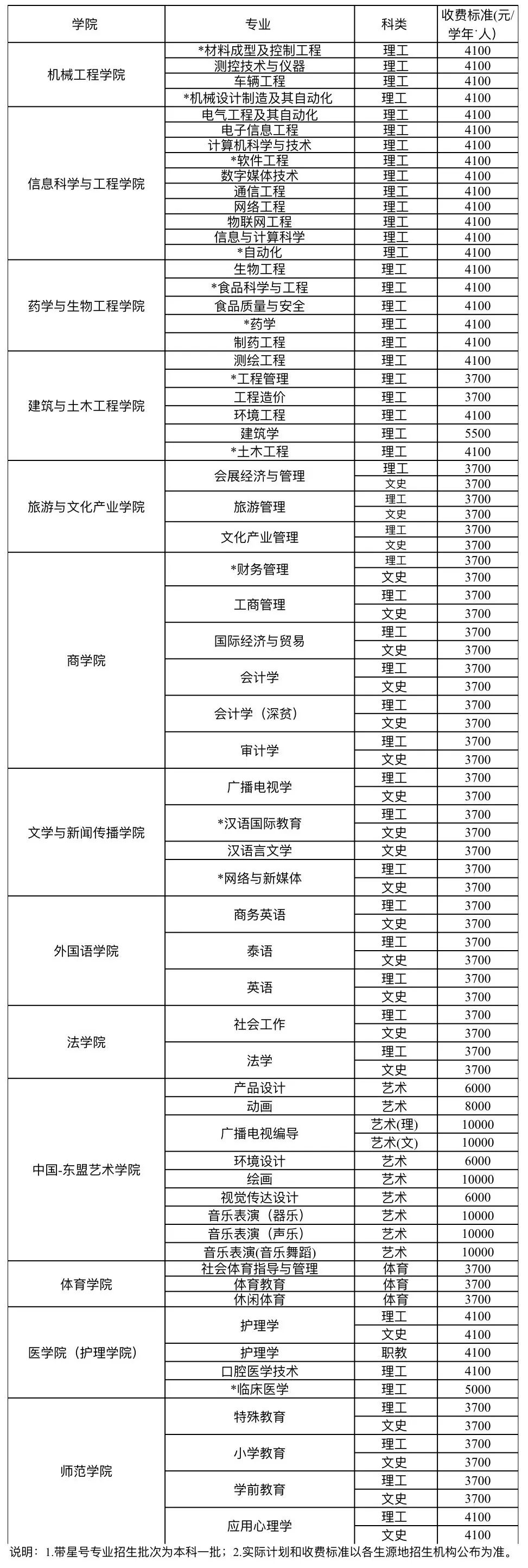 川大高校计划,川大今年在四川招生计划