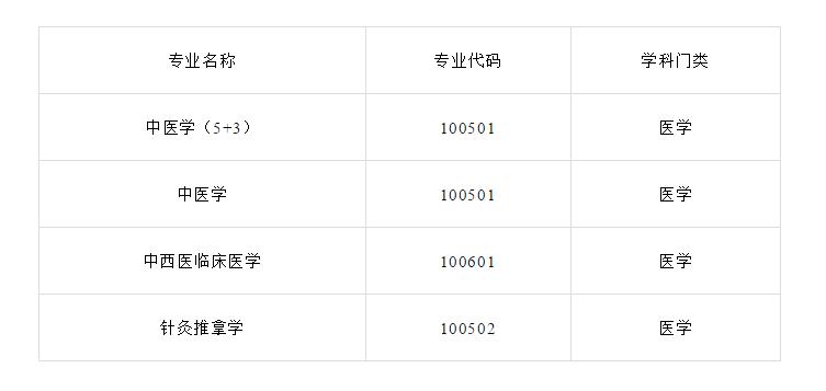 兰州大学西北师大,西北师范大学招生章程2019