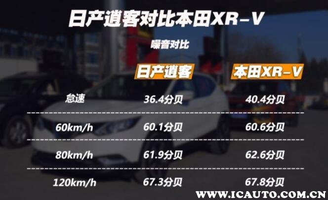 18款本田xrv和21款xrv的区别,东风本田xr-v值得买吗