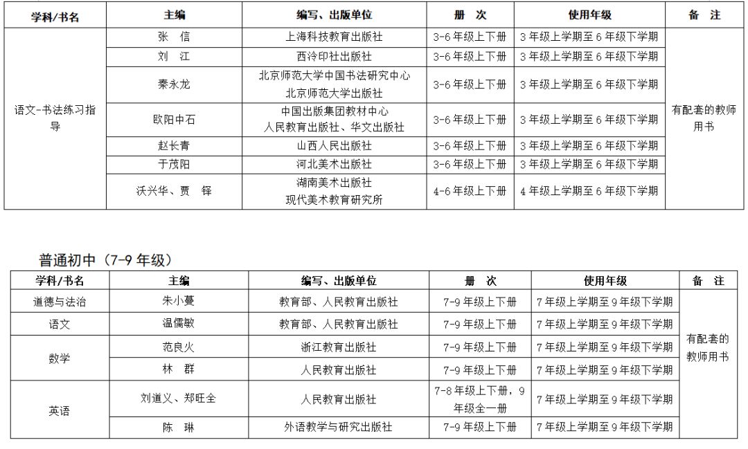 2021学年普通中小学教学用书目录,教育部推荐的中小学教辅书