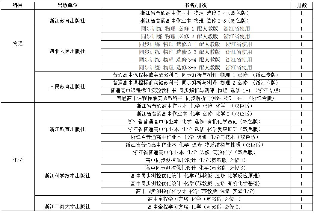 2021学年普通中小学教学用书目录,教育部推荐的中小学教辅书