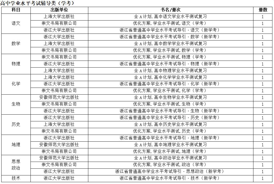 2021学年普通中小学教学用书目录,教育部推荐的中小学教辅书