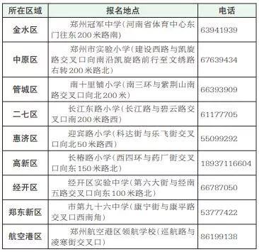 每天3分钟尽览天下事（河南3岁女童不慎掉入下水道被水冲走/郑州“小升初”民办初中和跨区今天开始报名）