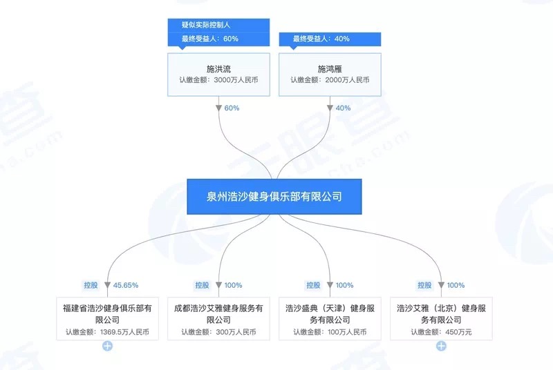 浩沙健身如何,浩沙健身经验