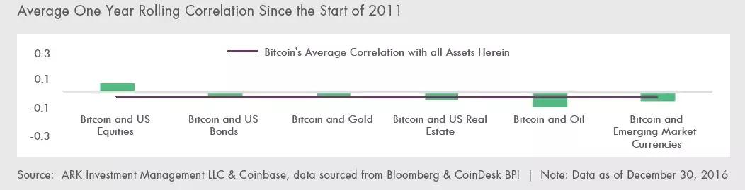 经济学家眼中的数字货币:灵魂无处安放