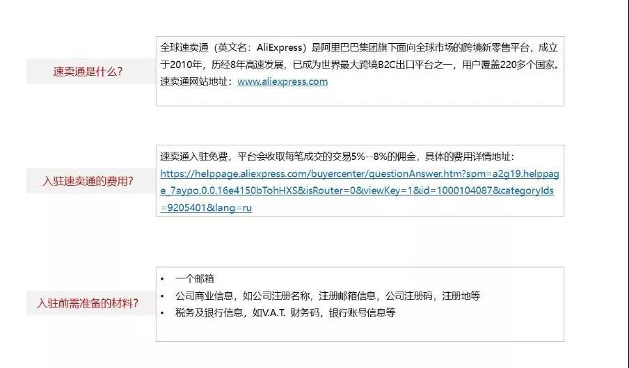 最新速卖通注册流程,最全最强速卖通注册运营指南一览