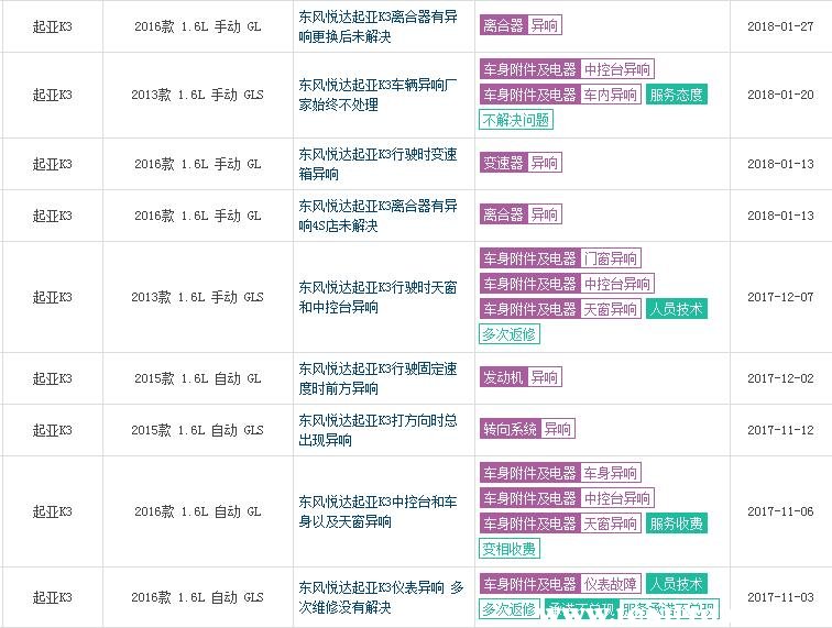 起亚k3优势与劣势,13款起亚k3和15款起亚k3怎么分