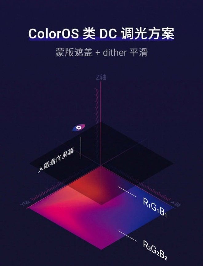 oled手机屏幕pwm调光跟刷新率,手机屏闪频率和pwm的关系
