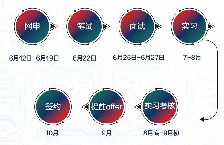 年薪24万的工作招聘,辽宁省事业单位招聘167人