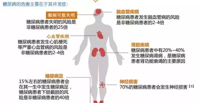 糖尿病眼病的表现怎样预防和治疗,糖尿病眼病的五大征兆怎么治疗