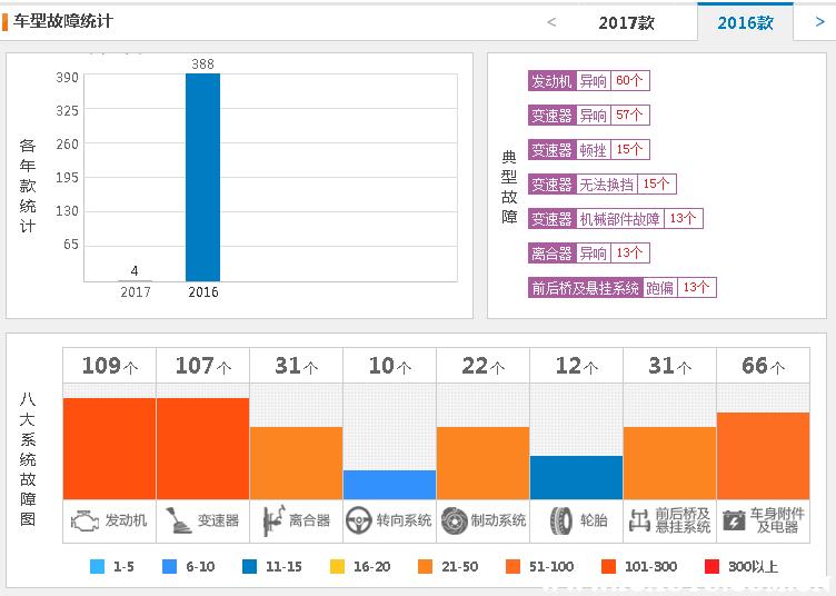 帝豪gs到底质量如何,买帝豪gs的十大忠告