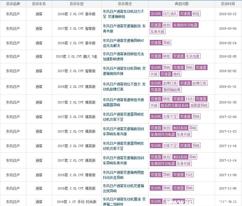 2022款逍客质量问题,17款逍客故障多吗