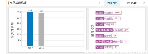 本田xrv为什么不能过户,XRV为什么退车只有一个灯