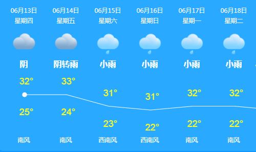 云南昆明春城暴雨,春城会不会有大暴雨