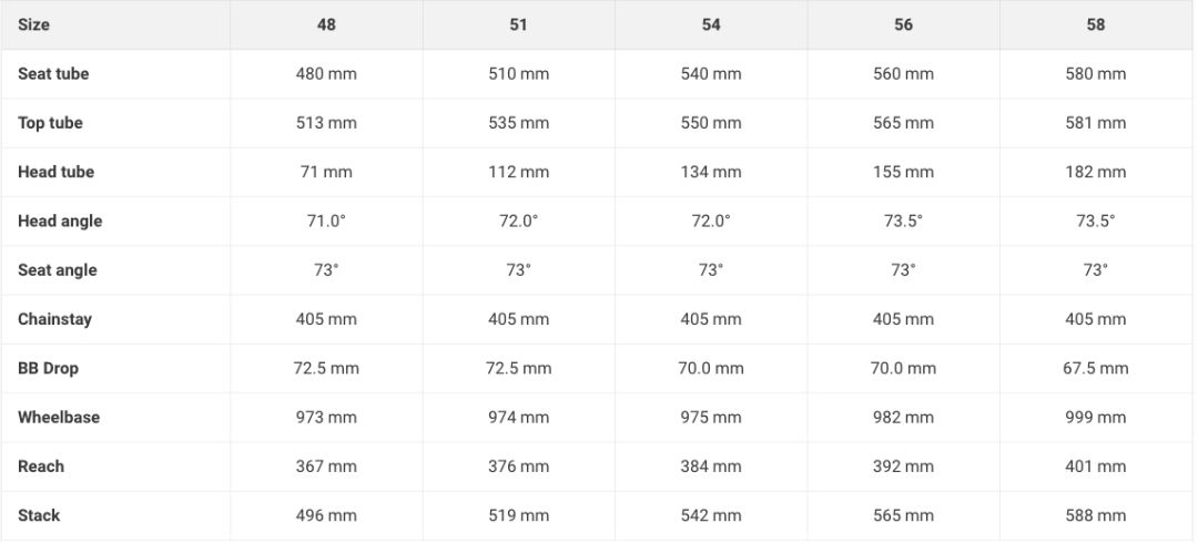 外媒2019年最佳公路自行车,2022年最佳10款公路自行车推荐