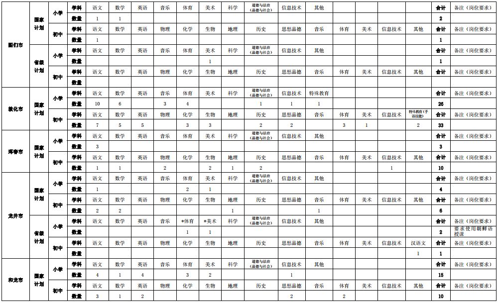 吉林省2024年特岗教师招聘公告,吉林省特岗教师公告2020招聘条件