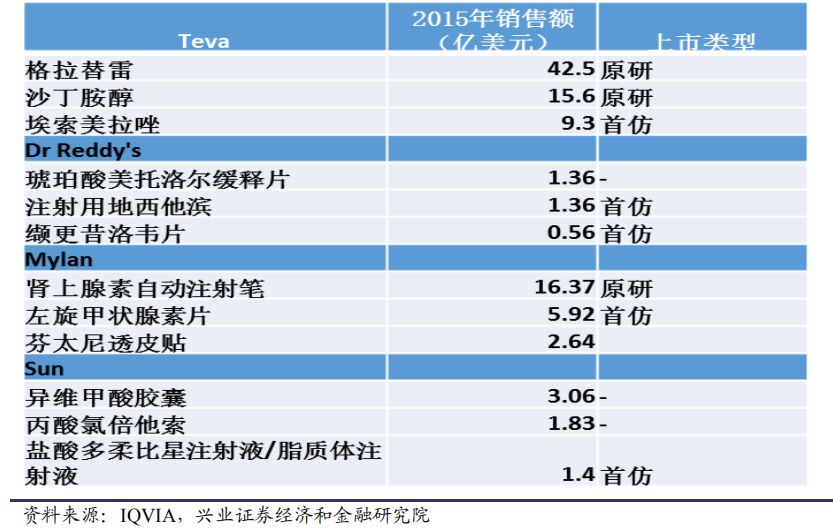 武田、梯瓦、迈兰仿制药转型之路如何借鉴？本土创新药研发要避免这些雷