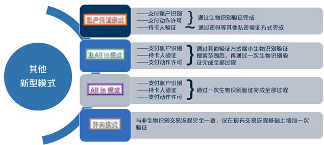 支付宝人脸识别的风险,人脸识别和指纹识别哪个成本高