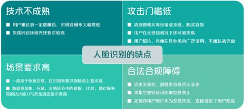 支付宝人脸识别的风险,人脸识别和指纹识别哪个成本高