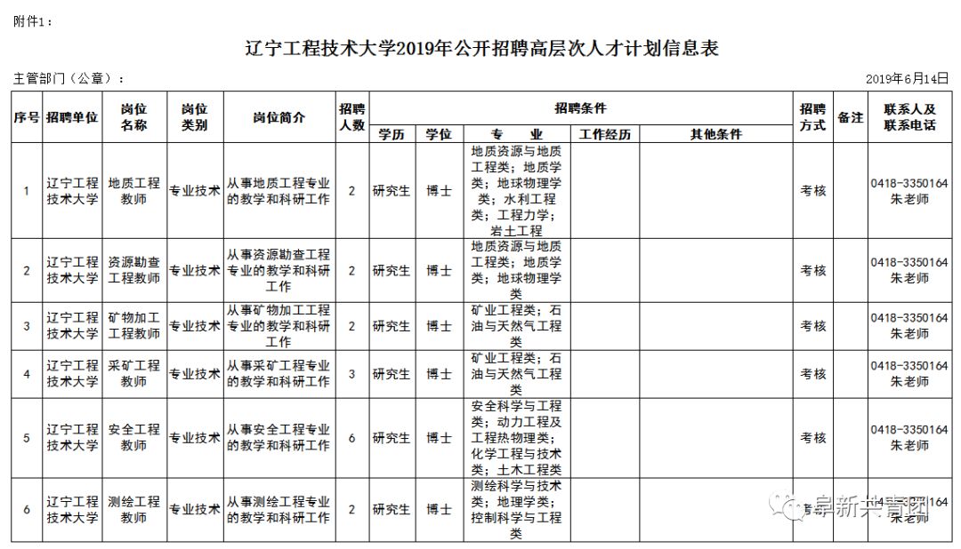 年薪24万的工作招聘,辽宁省事业单位招聘167人