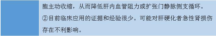 降低门静脉压力的药物，哪些可选用？｜临床必备