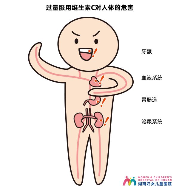 小孩感冒吃维生素c吃多久有效,给孩子吃维生素增强免疫力