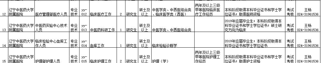 招聘事业编制116人,辽宁招聘593人职位表