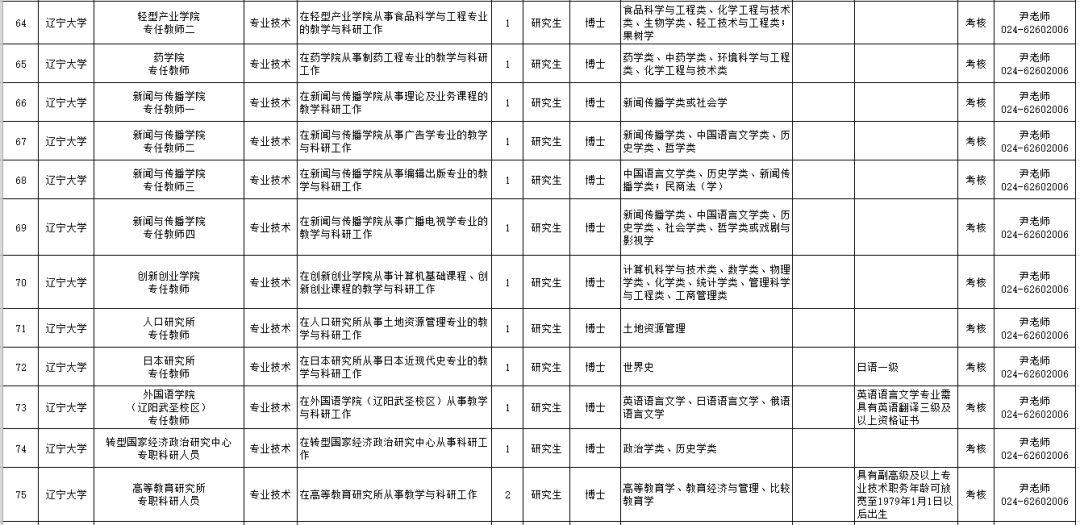 年薪24万的工作招聘,辽宁省事业单位招聘167人