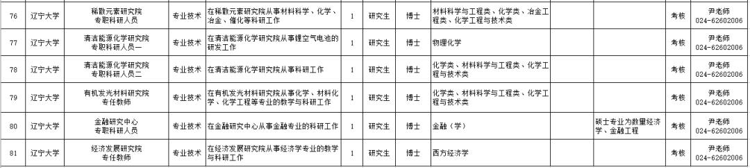 「招聘信息」年薪18万！事业编制！2000多个岗位！辽宁24家事企单位招聘