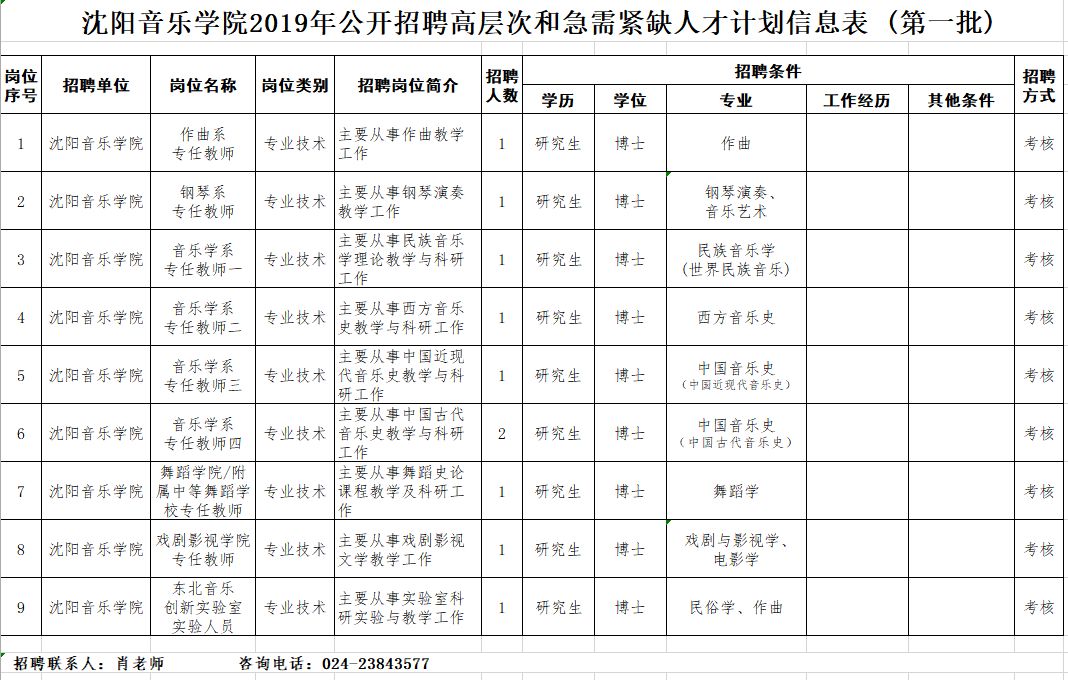 辽宁事业编制招聘594人职位表单,辽宁招聘593人职位表