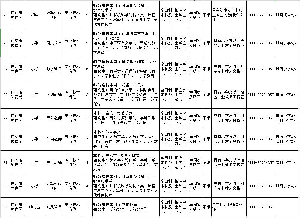 安家费最高100万招聘730人,招30人有编制20w安家补助