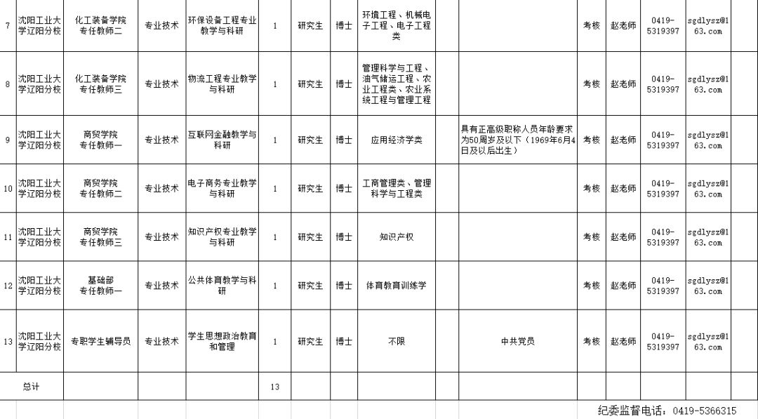 「招聘信息」年薪18万！事业编制！2000多个岗位！辽宁24家事企单位招聘