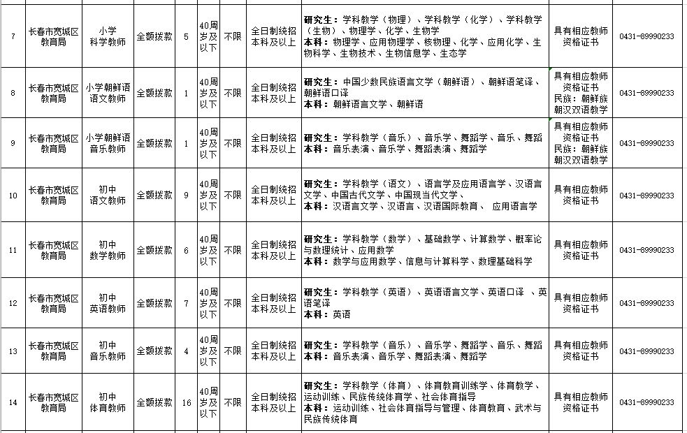 「招聘信息」年薪18万！事业编制！2000多个岗位！辽宁24家事企单位招聘