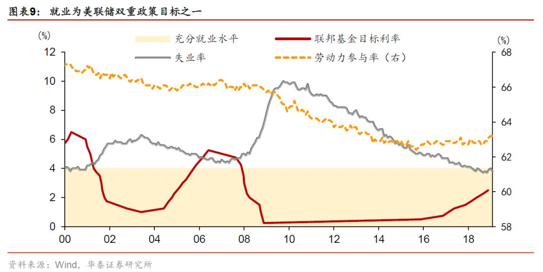 华泰张继强,华泰证券固定收益部张继强