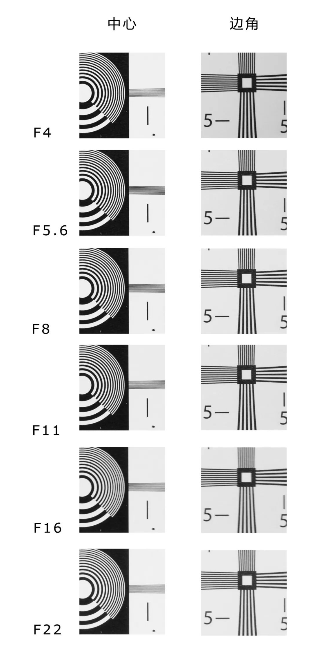 尼康z2470mmf4镜头口径,尼康z24-70f4镜头最大焦段