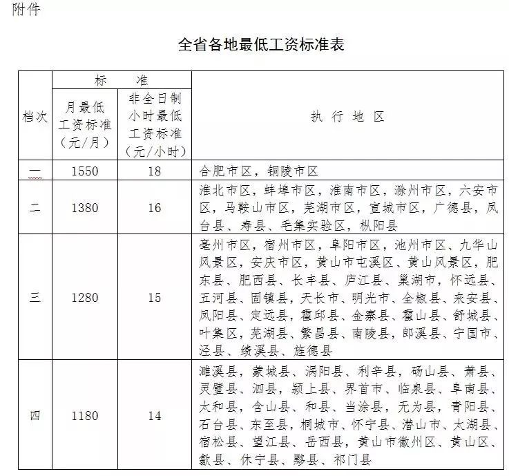 合肥工资8500到手能有多少,合肥工资65002019年