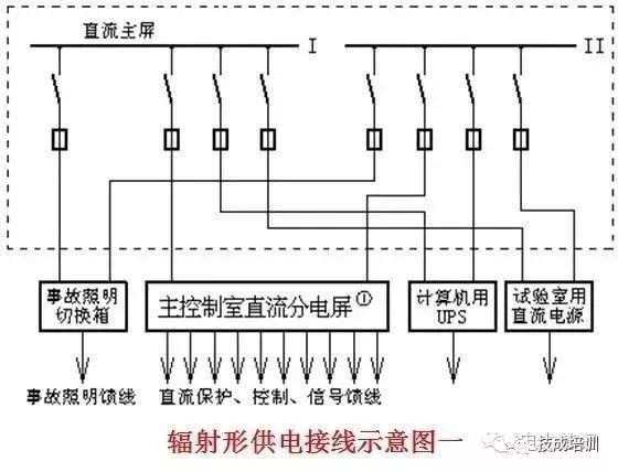 直流系统介绍大全,直流系统如何选择