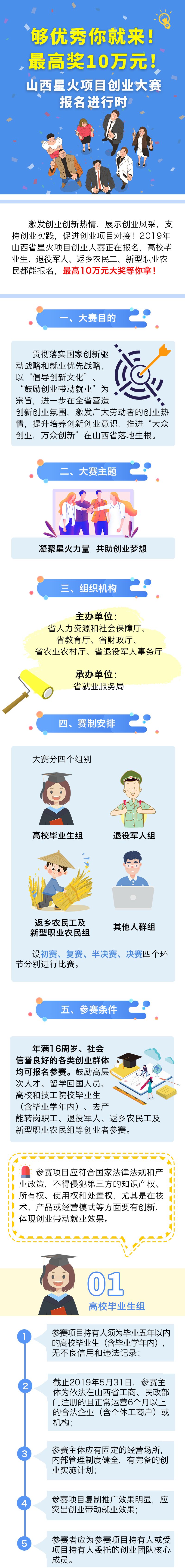 山西星火创业大赛获奖计划书,2022山西星火创业大赛官网