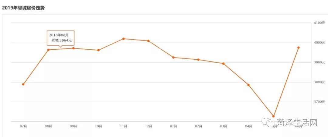 巨野｜刚刚6月份最新房价排名公布！这几类房子价格再低也不能买