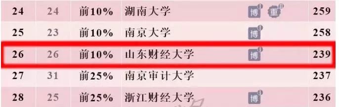 招7000人|选择山东财经大学的10个理由