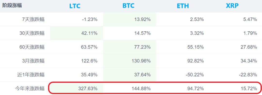 莱特币加密货币预测,加密莱特币最新消息新闻网