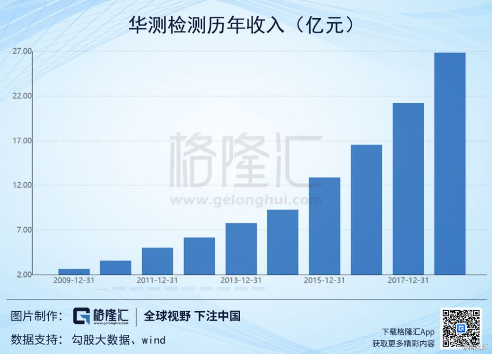 华测检测股票值得长期持有吗,华测检测下周大盘预测