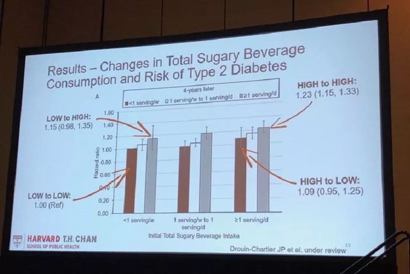 科普|ADA公布黑名单：这些饮料绝对不能喝！后悔没早点知道...