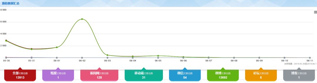舆情焦点|网易考拉再陷售假风波电商打假任重道远