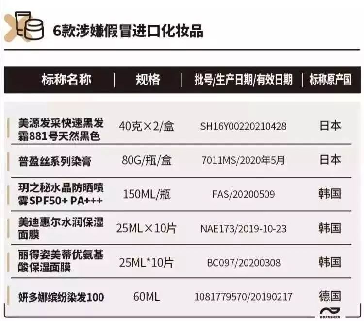 看完脸疼！400批次化妆品出事，严重或致毁容！对表自查
