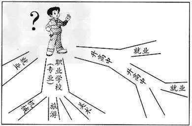 初中毕业能直接考成人本科吗,怎么才能拿大专学历