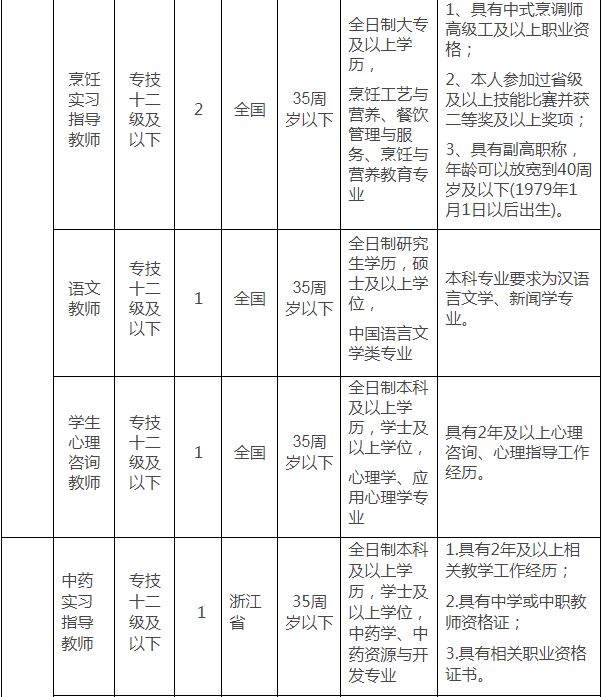 杭州市人事人才招聘信息,杭州市人力社保局